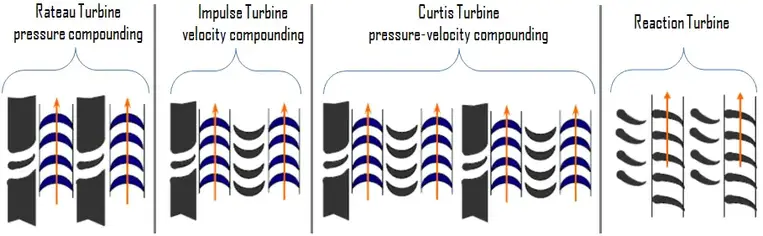 Turbine Blades(图5)