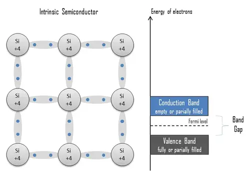 intrinsic semiconductors