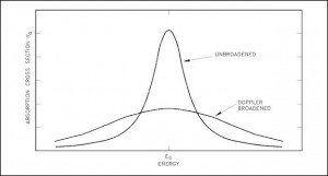 efecto Doppler