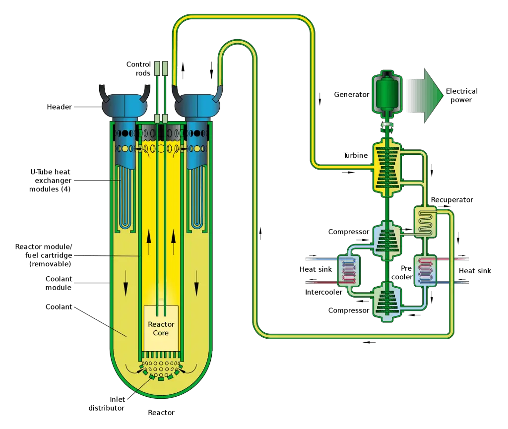 ultra compact nuclear fission reactor ultra compact nuclear fission reactor