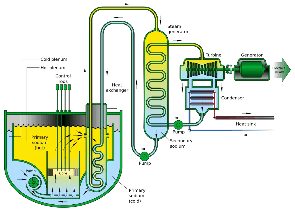 do electrons travel faster than light in nuclear reactor