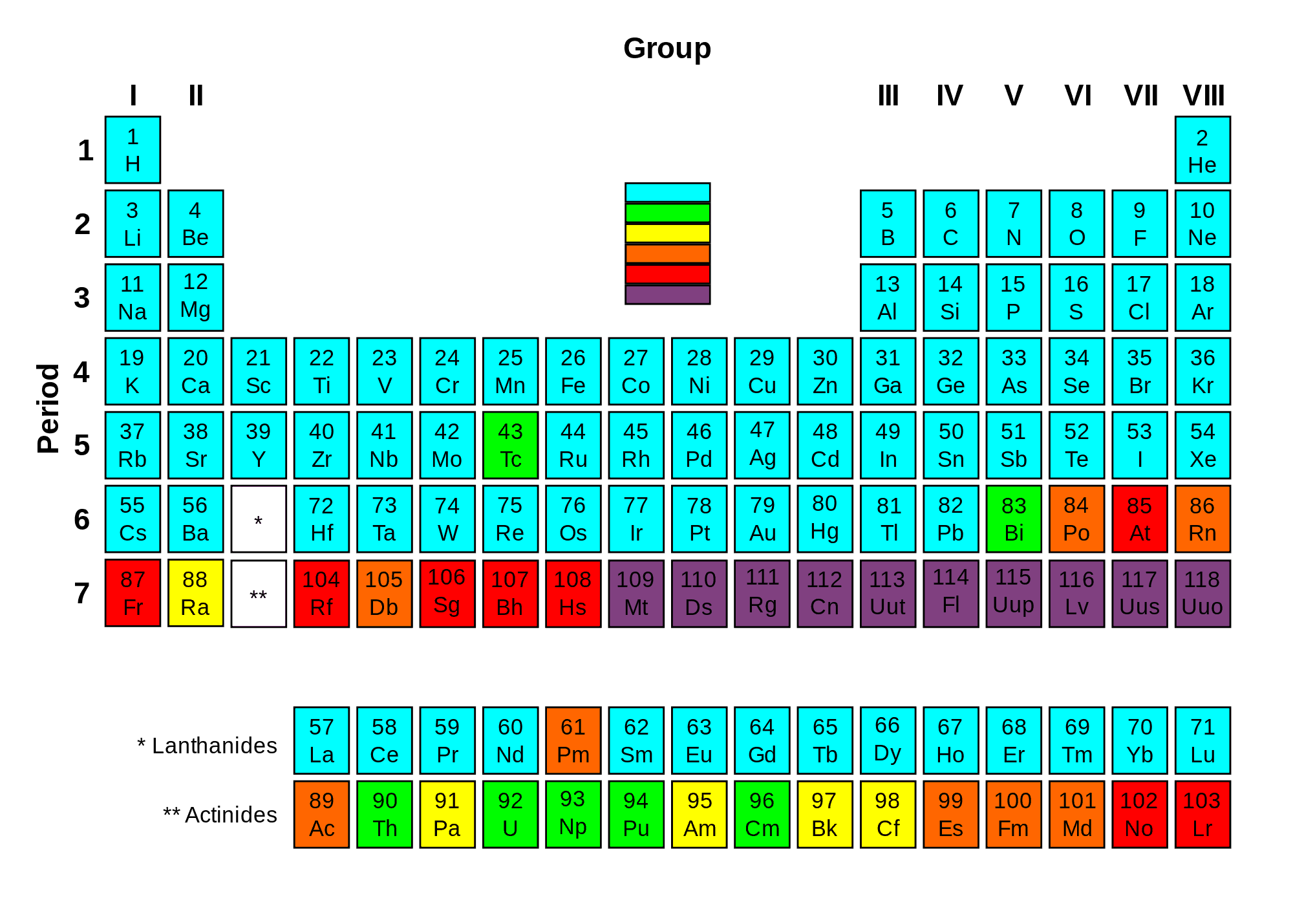 Nuclear Stability Definition & Characteristics