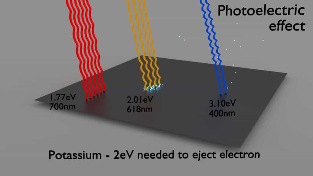 Photoelectric Effect Definition & Characteristics