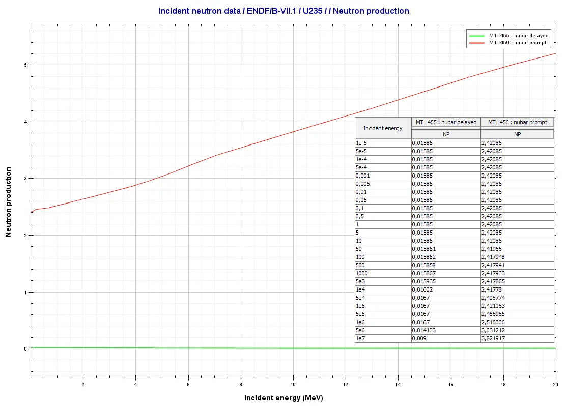 Uranium 235 Fission Equation & Energy