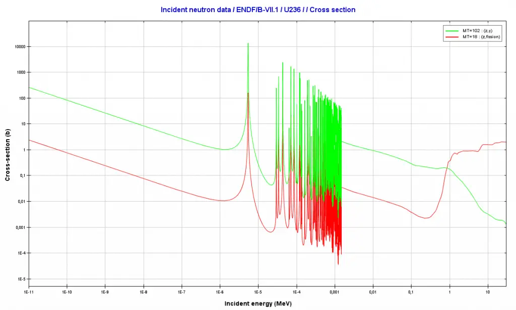 fission uranium 1 year target price fission uranium 1 year target price