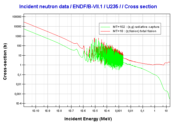 Uranium 235 Fission Equation Energy nuclear power com Uranium 235 Fission Equation Energy nuclear power com