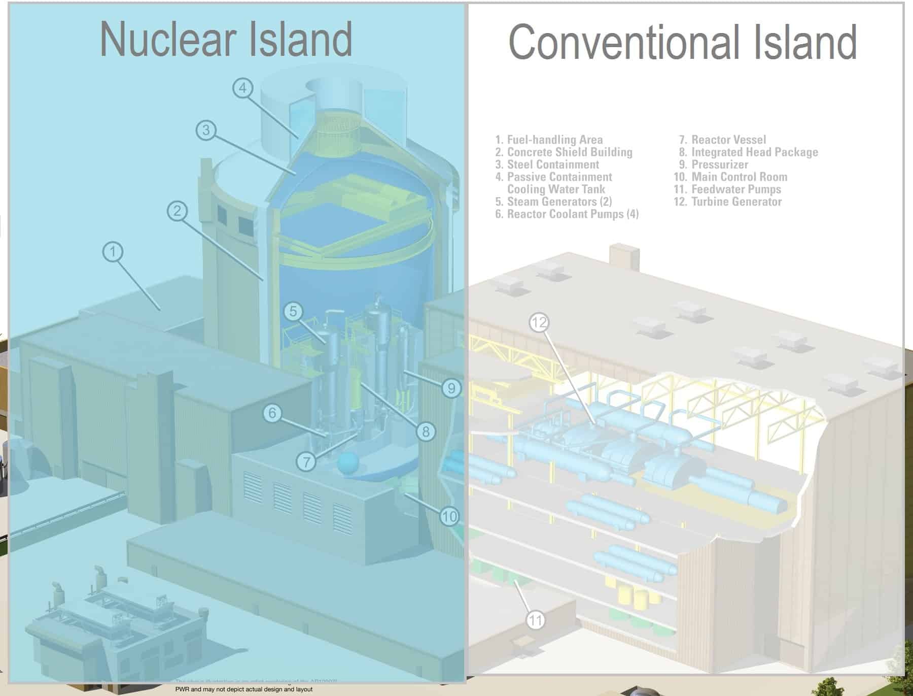 Nuclear Island Nuclear power nuclear-island-nuclear-power