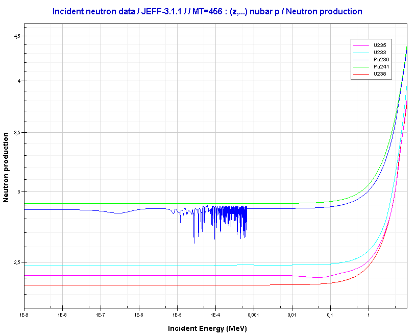 Prompt gamma neutron activation analysis. Delayed neutron. fission surface power system. nuclear stability.