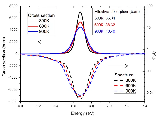 nuclear fission uranium energy density nuclear fission uranium energy density