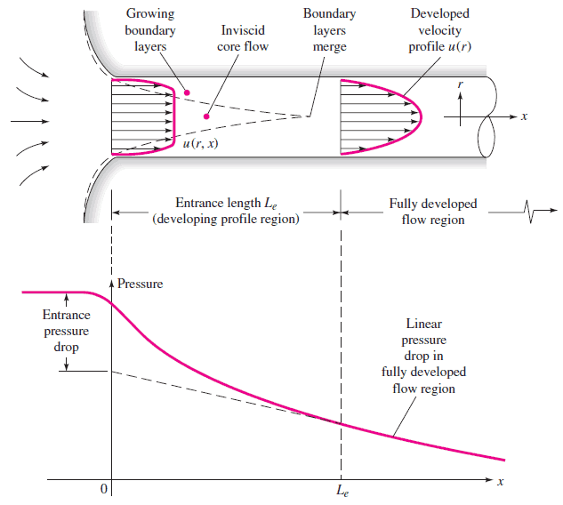 Internal vs External Flow | nuclear-power.com