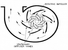 Casing - Volute of Centrifugal Pumps