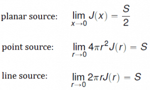 Diffusion Equation | Definition & Solution | nuclear-power.com