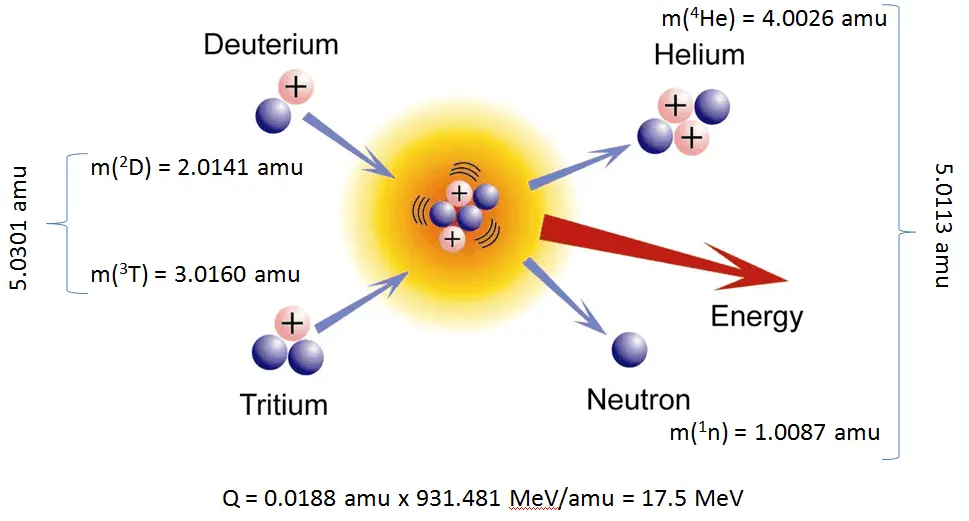 Nuclear chemical equation calculator tessshebaylo