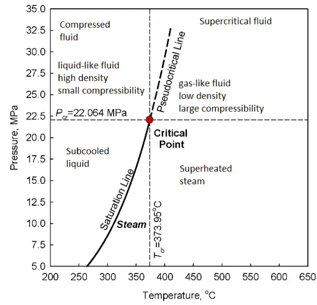 Epex supercritical. сверхкритический флюид co2. со2 экстракция растительного сырья. Supercritical fluid. Supercritical co2 turbine.