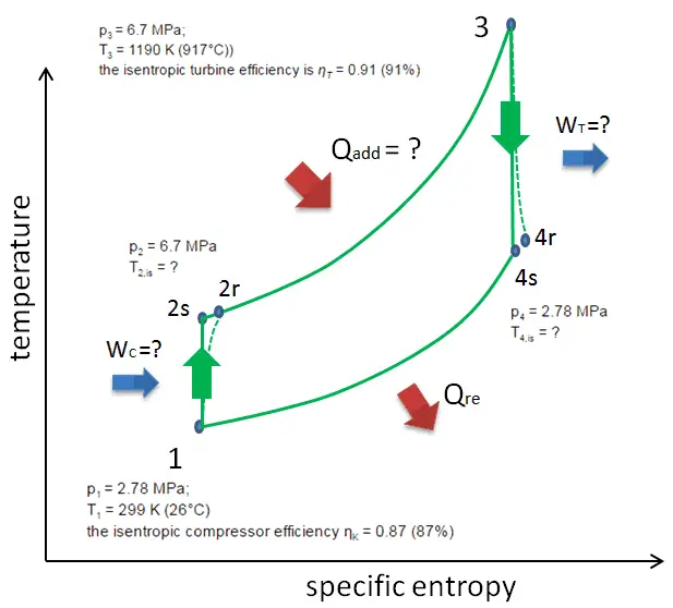 Brayton Cycle Diagram