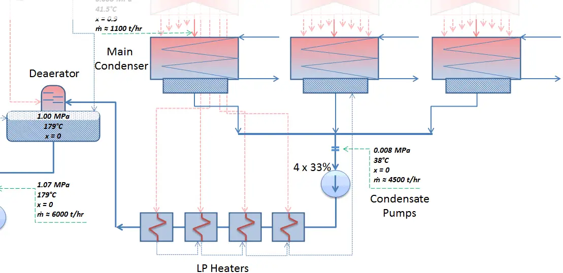 Cooling System Circulating Water System