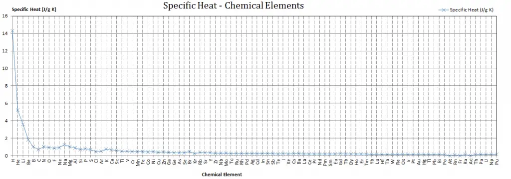 calor específico - capacidad calorífica