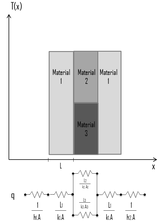 Thermal Resistance Analogy to Electric Resistance