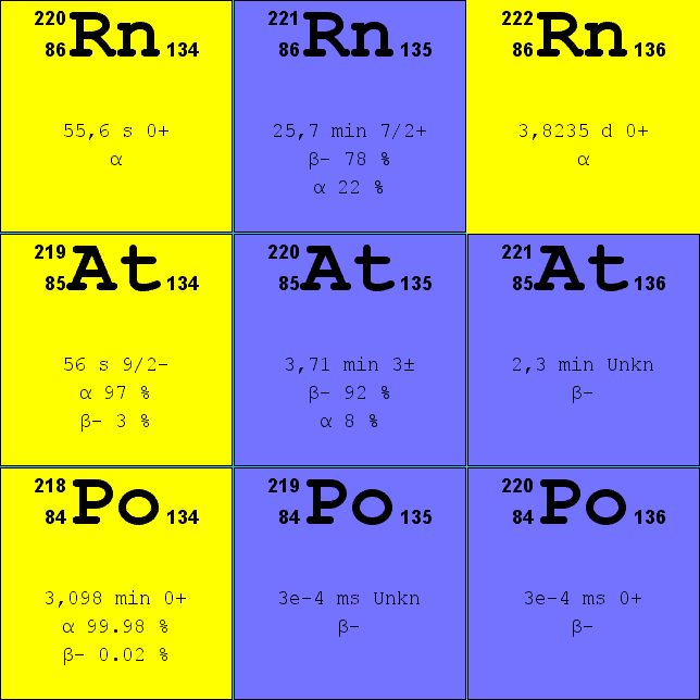 Properties of Radon Characteristics of Radon