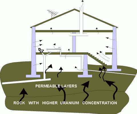 Natural Background Radiation - Natural Sources of Radiation