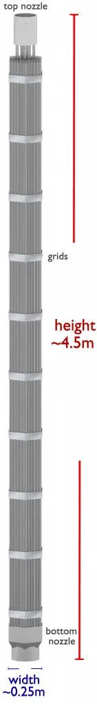 Assemblage de combustible nucléaire