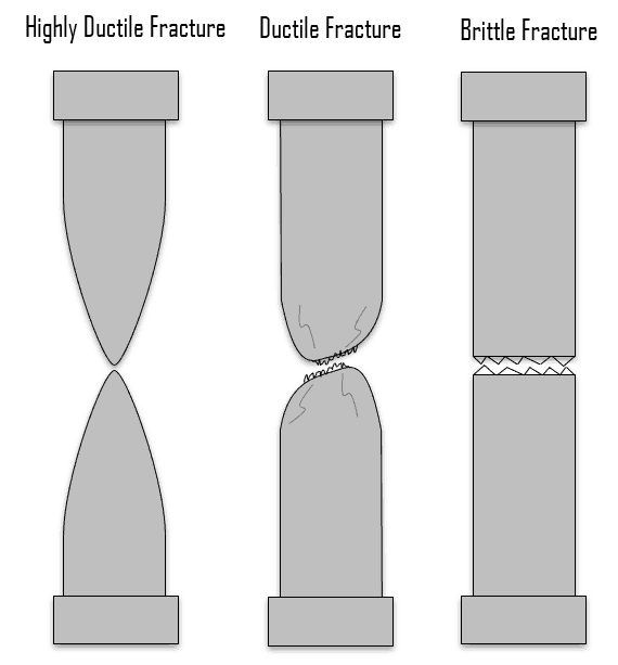 Brittleness Definition Explain at Mary Curtis blog
