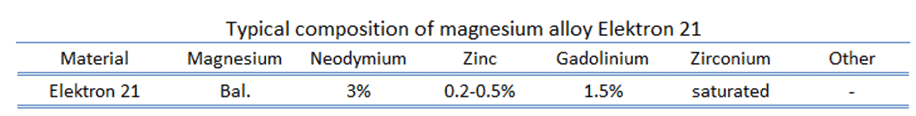 magnesium alloy