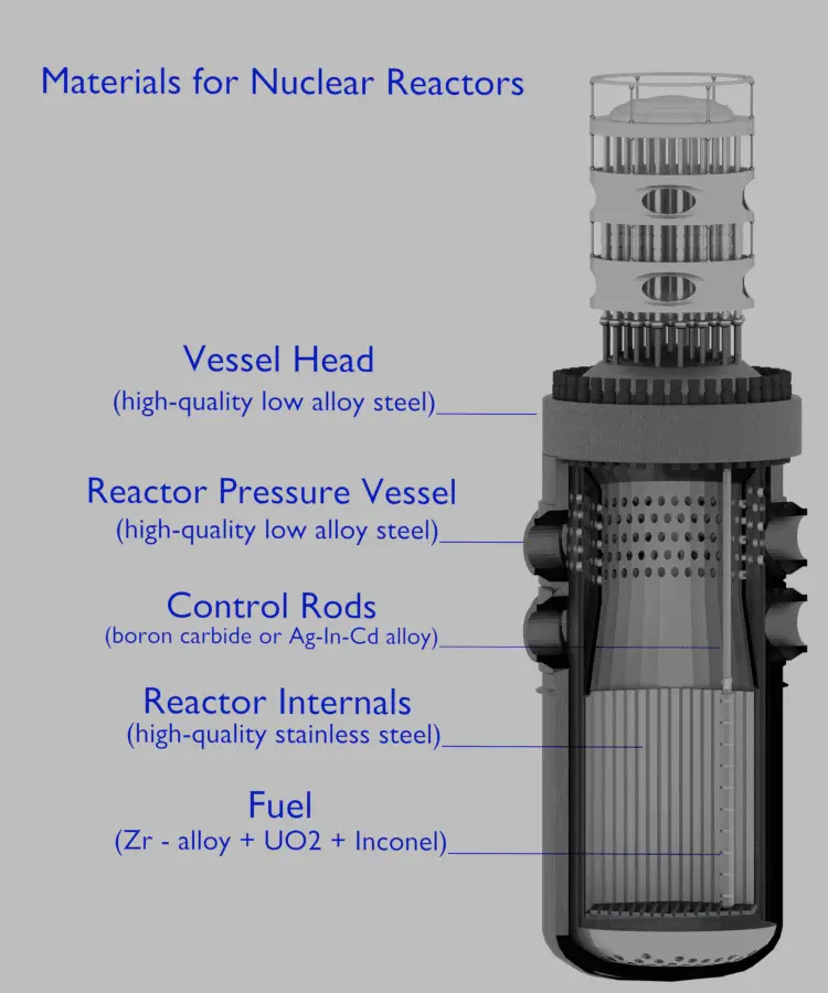 Components of Nuclear Reactor