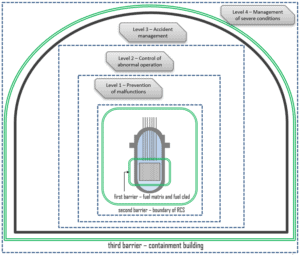 Level 4 - Management of severe conditions