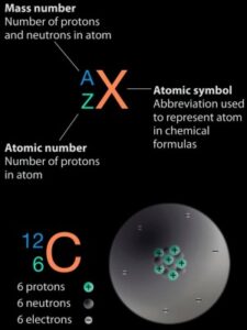 atomic properties – background