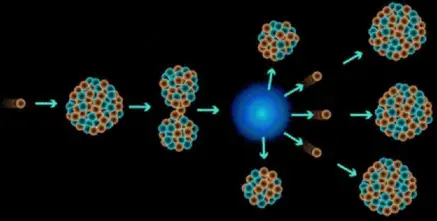 chain reaction – background – mini