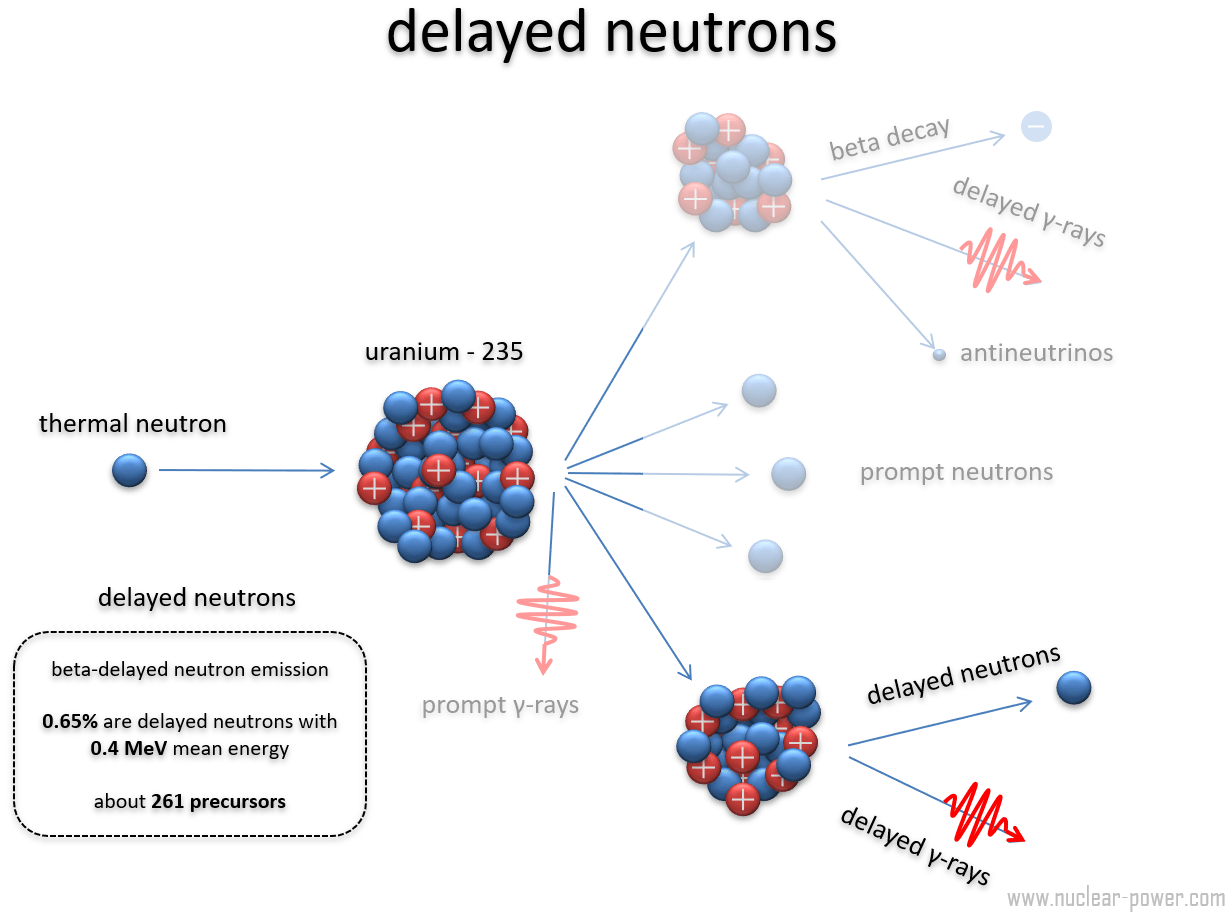 Fission перевод