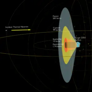 neutron cross-section – background2