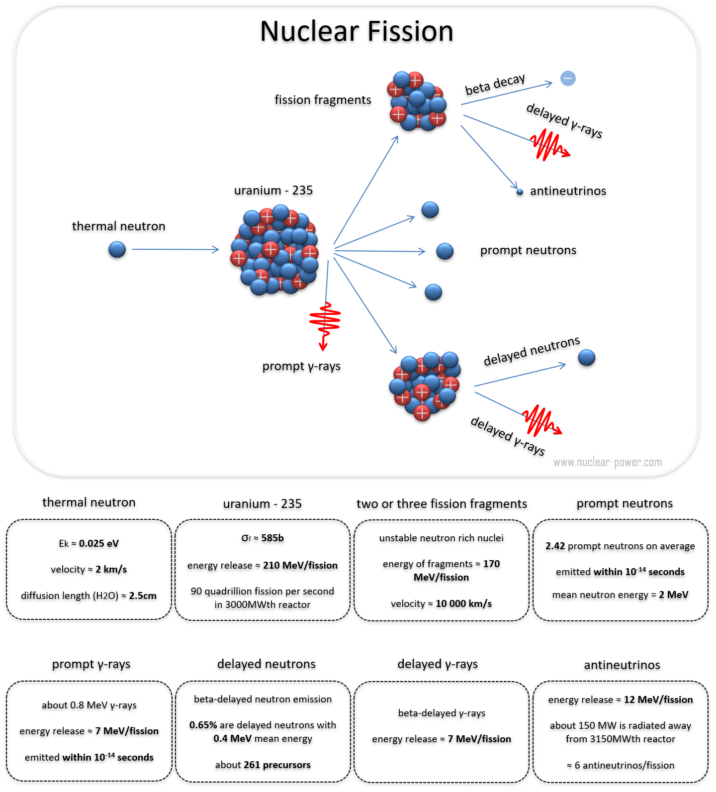 nuclear fission diagram