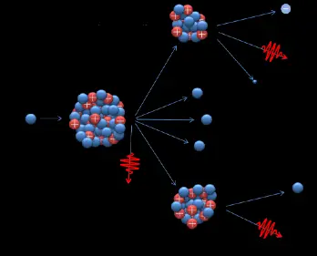 nuclear fission – mini