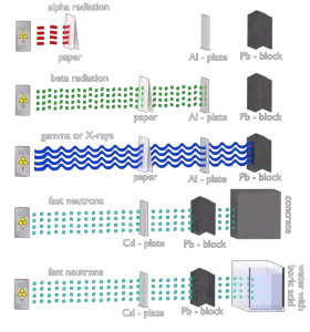 shielding – radiation – background2