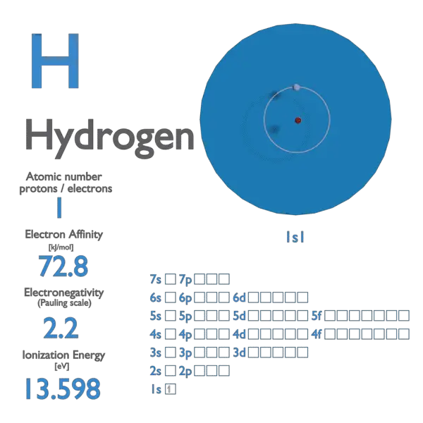 electronegativity value of hydrogen atom
