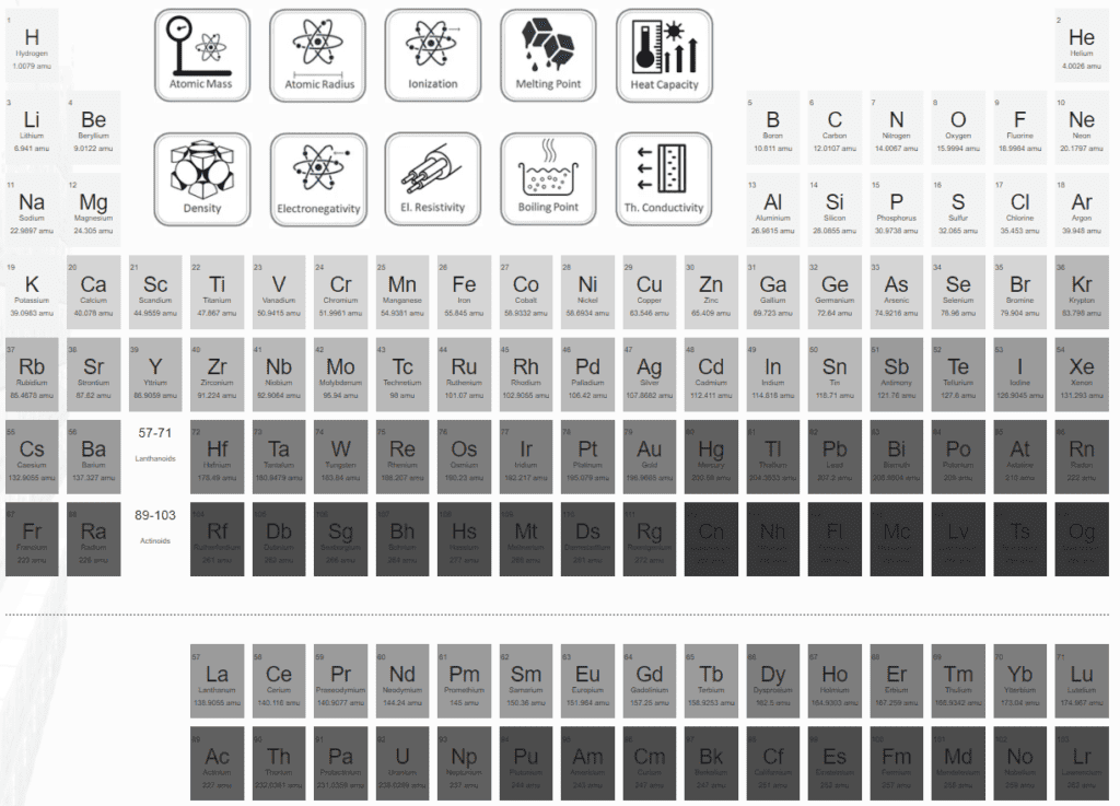 atomic mass - elements - periodic table