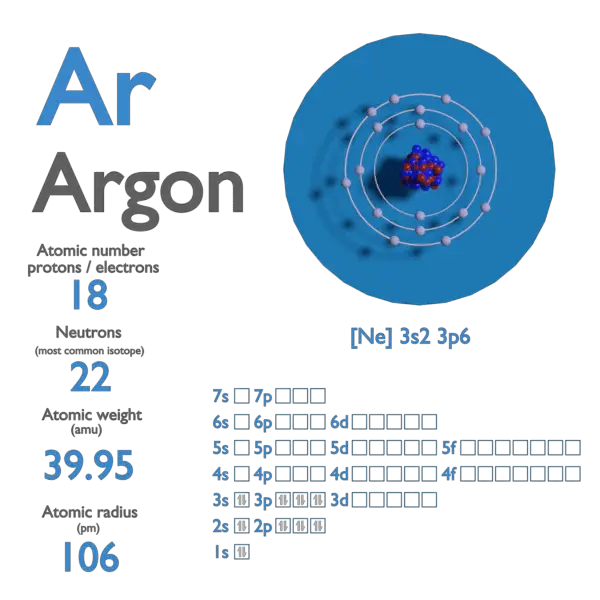 Proton Number - Atomic Number - Density of Argon