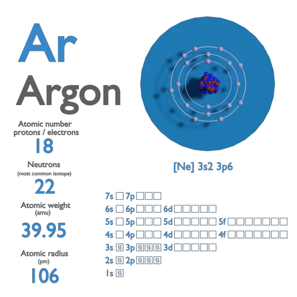 what is the mass number and atomic number of argon