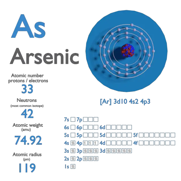 Proton Number - Atomic Number - Density of Arsenic