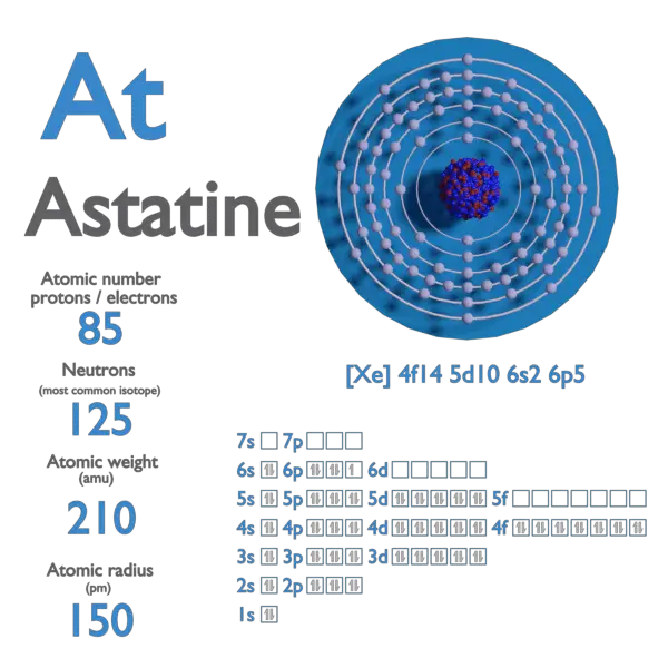 Proton Number - Atomic Number - Density of Astatine