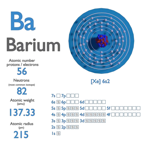 Proton Number - Atomic Number - Density of Barium