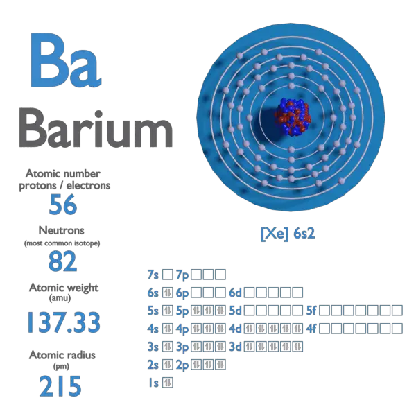 barium atom electrons