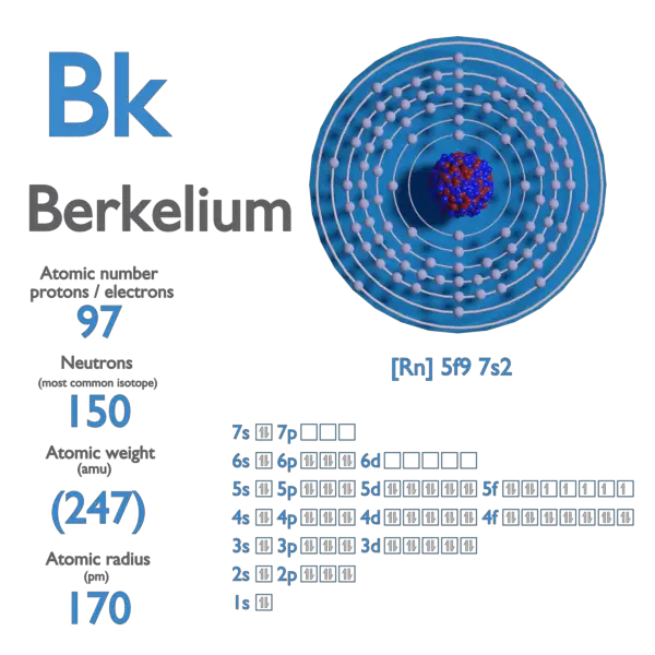 Proton Number - Atomic Number - Density of Berkelium
