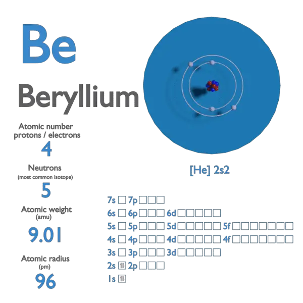 determine the atomic number and mass number of chlorine and beryllium