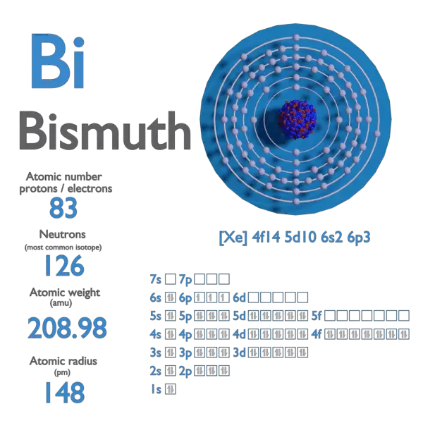 Proton Number - Atomic Number - Density of Bismuth