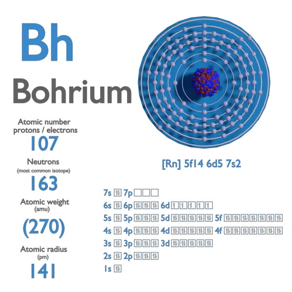 Bohrium - Melting Point - Boiling Point