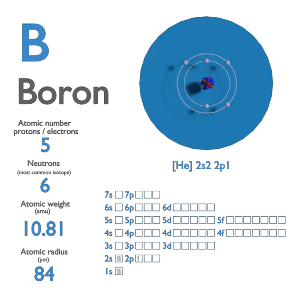 Proton Number - Atomic Number - Density of Boron