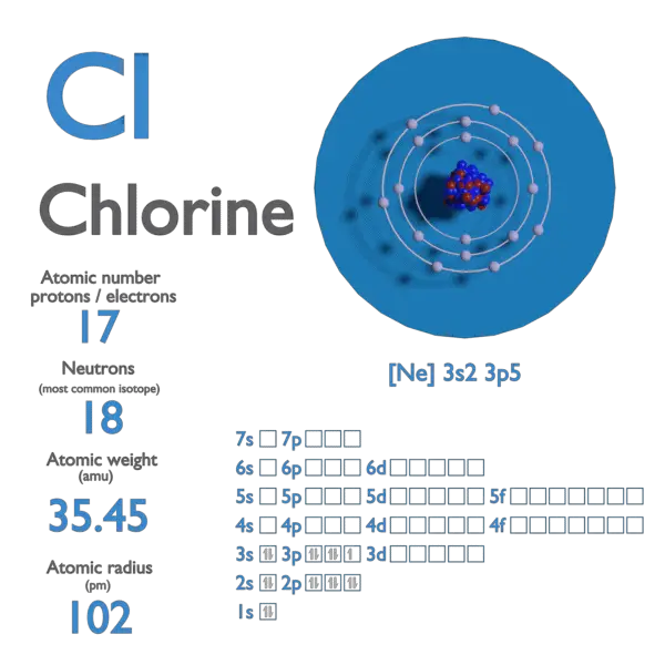 What is Atomic Number?